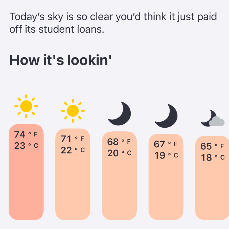 WeatherGO in-app forecast view showing both Celsius and Fahrenheit at the same time